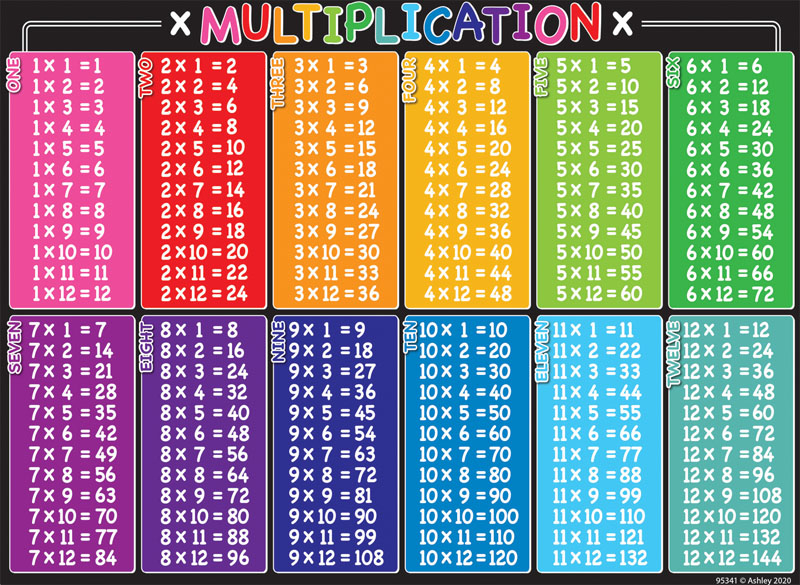 Multiplication Smart Poly Chart Space Saver Ashley Productions
