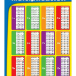 Multiplication Table Chart 1 40 Frameimage
