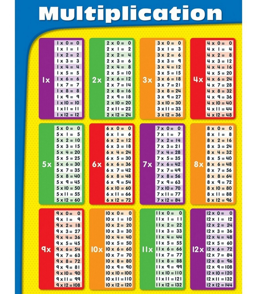 Multiplication Table Chart 1 40 Frameimage