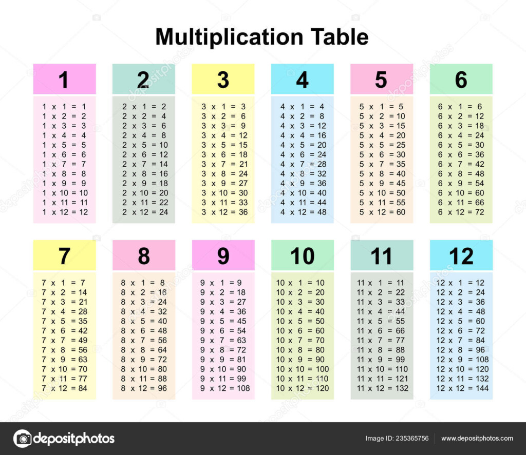 Multiplication Table Chart Multiplication Table Printable Vector 