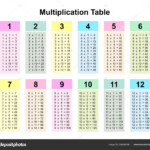 Multiplication Table Chart Multiplication Table Printable Vector