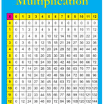 Multiplication Table Chart Poster Laminated 24 X 28 Etsy