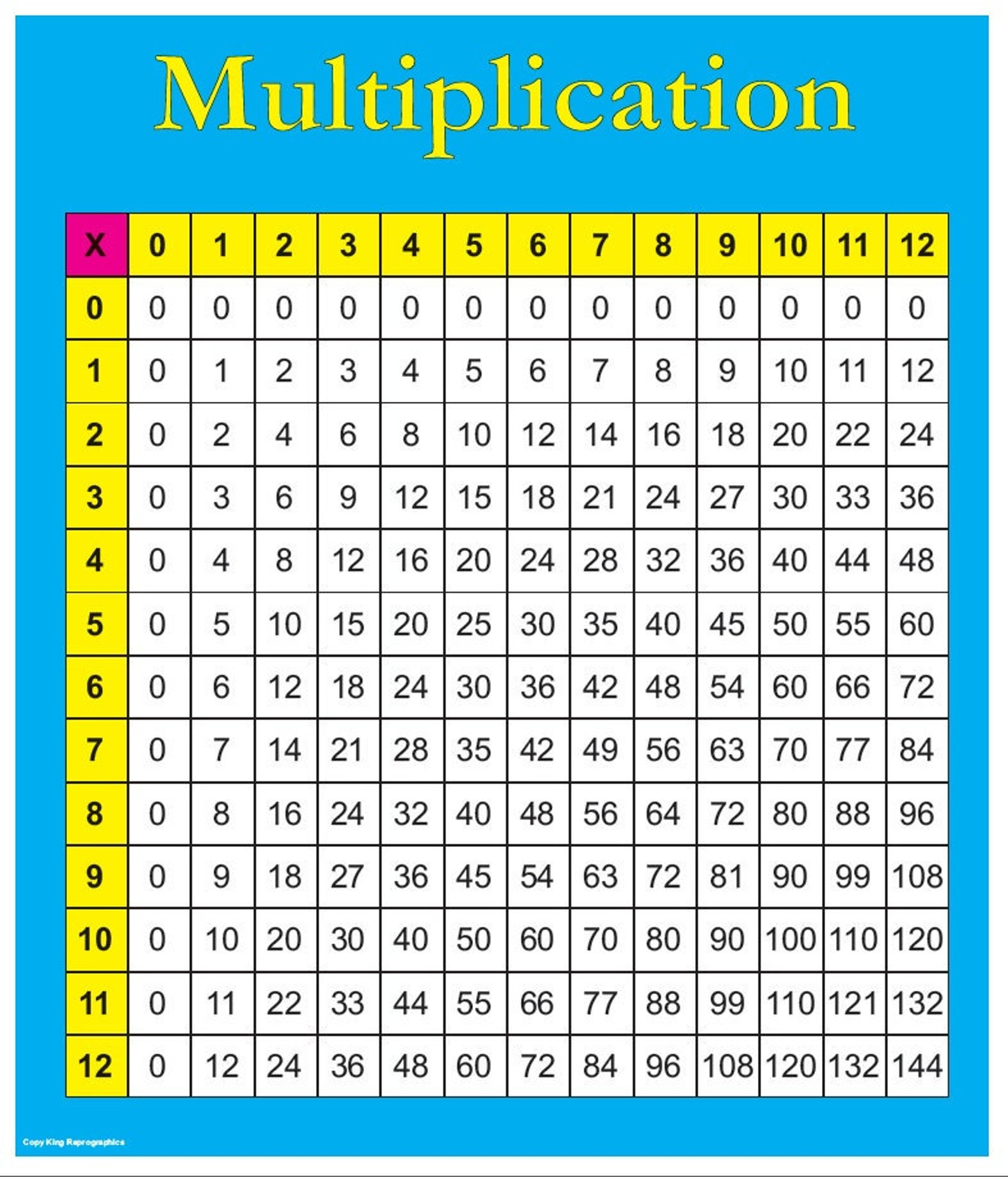 Multiplication Chart 1 28 2023 - Multiplication Chart Printable