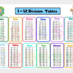 Multiplication Table Grid Divisions Chart Times Tables Etsy Math