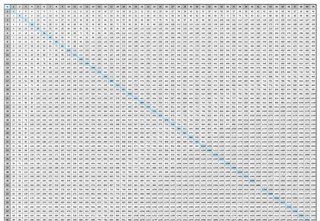 Multiplication Table Multiplication Table 100X100 Projects To 