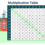 Multiplication Table numbers 1 To 10