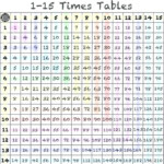 Multiplication Table Of 16 17 Best Images About Time Poster On