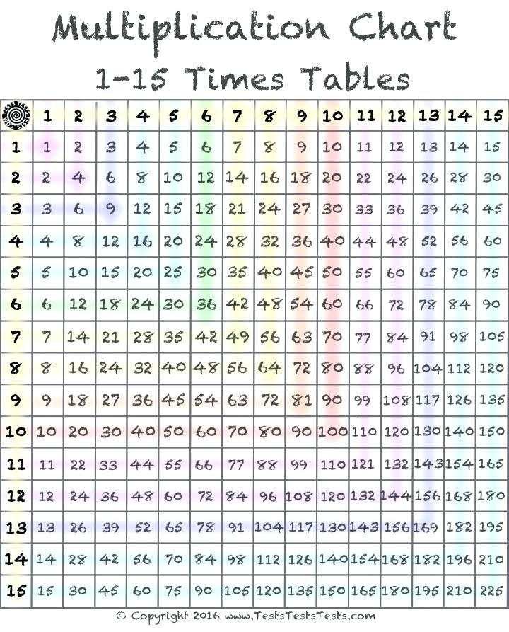 Multiplication Table Of 16 17 Best Images About Time Poster On 