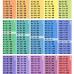 Multiplication Table Poster Download 15X15 Squares Cubes In