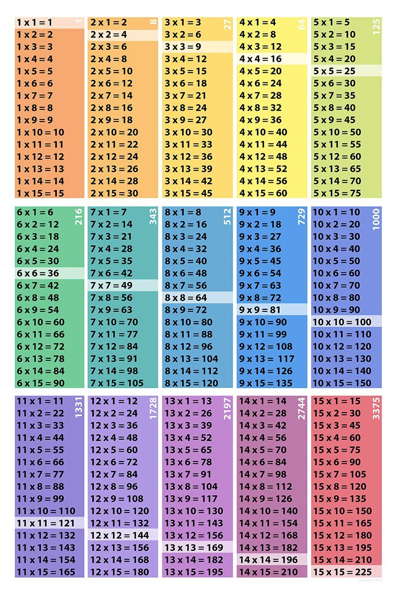 15x15-multiplication-chart-printable-2024-multiplication-chart-printable