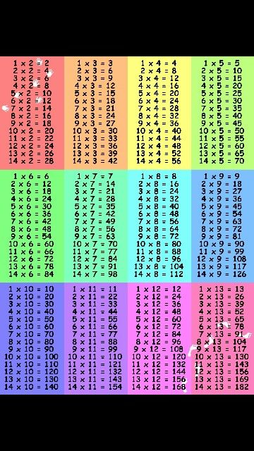 Multiplication Table To 14 s Multiplication Table Math Skills 