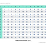 Multiplication Table Twelvetwelve 12X12 With 144 Cells In Printable