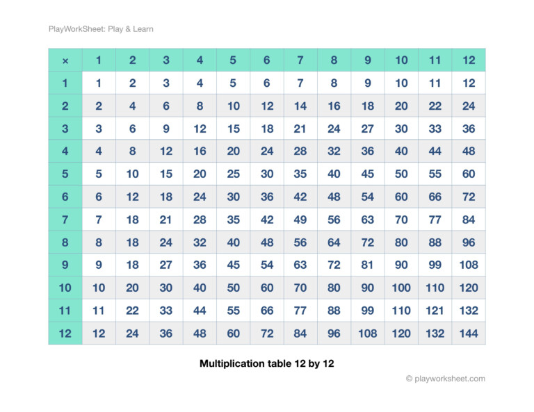 Multiplication Table Twelvetwelve 12X12 With 144 Cells In Printable 