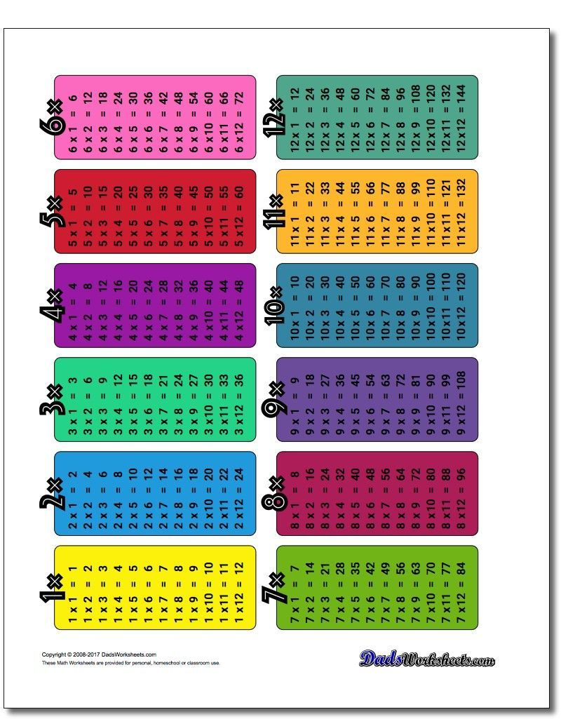 Multiplication Table With Answers Printable Printable Multiplication 