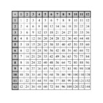 Multiplication Tables To 144 One Per Page D Multiplication Table