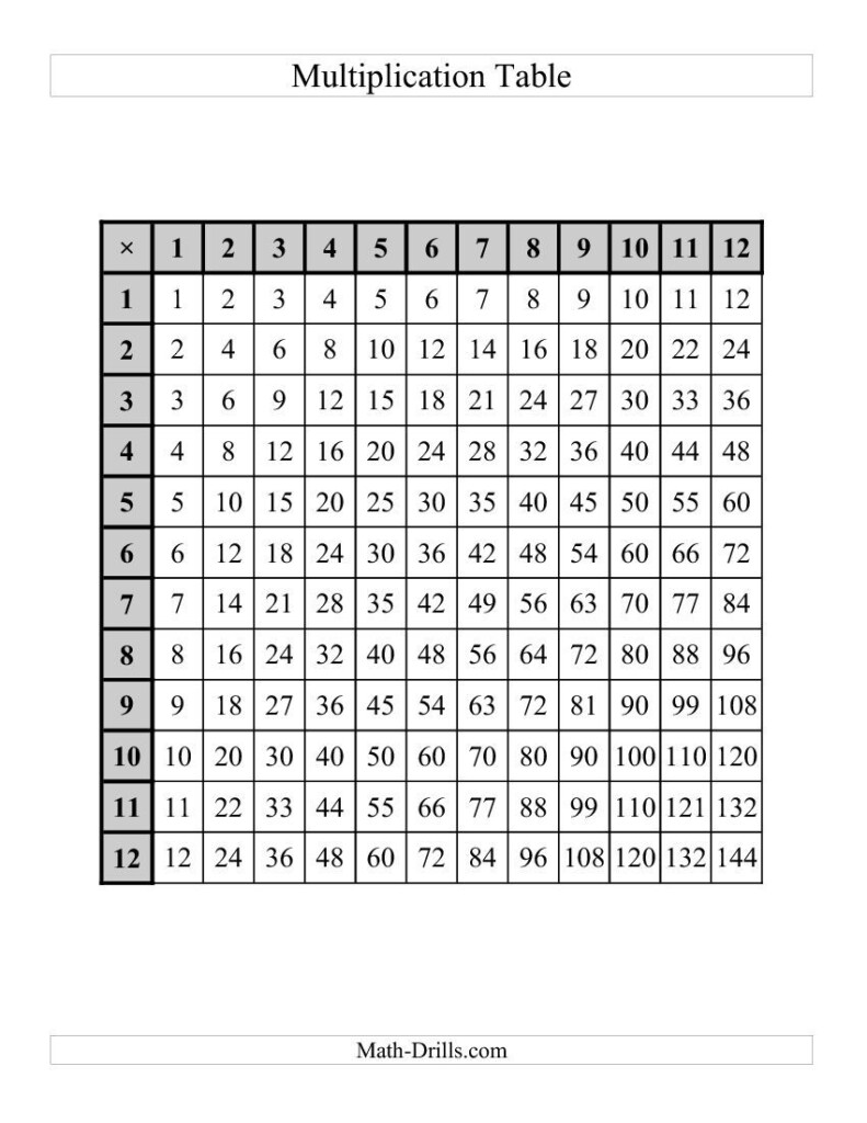 Multiplication Tables To 144 One Per Page D Multiplication Table 