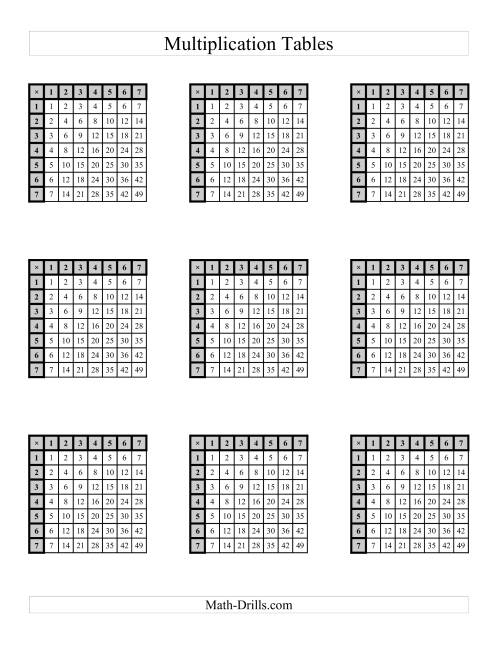 Multiplication Tables To 49 Four Per Page A Multiplication Worksheet