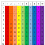 Multiplikationstabellen S k P Google Multiplication Chart