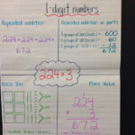 Multiplying With More Than One Digit Adventures In 3GF