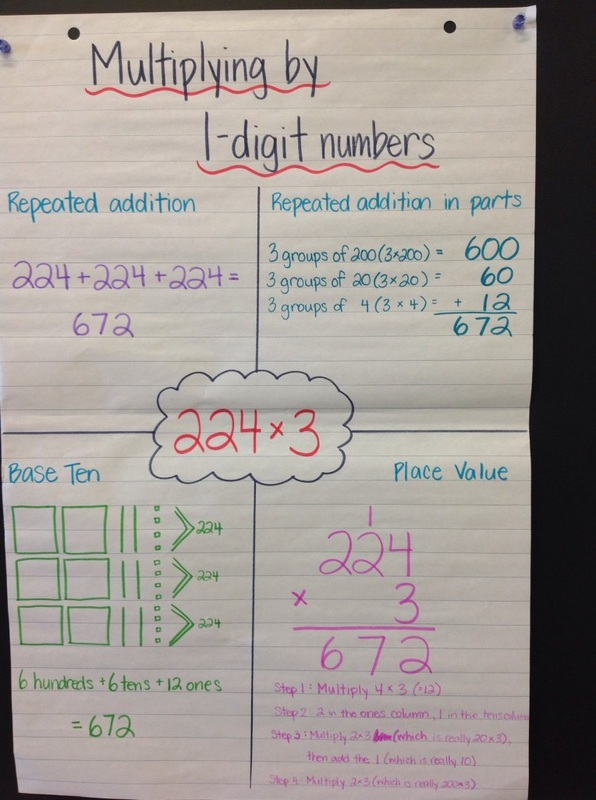 Multiplying With More Than One Digit Adventures In 3GF