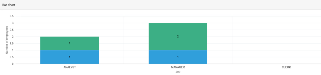 Oracle APEX Bar Chart With Multiple Series Oracle tech