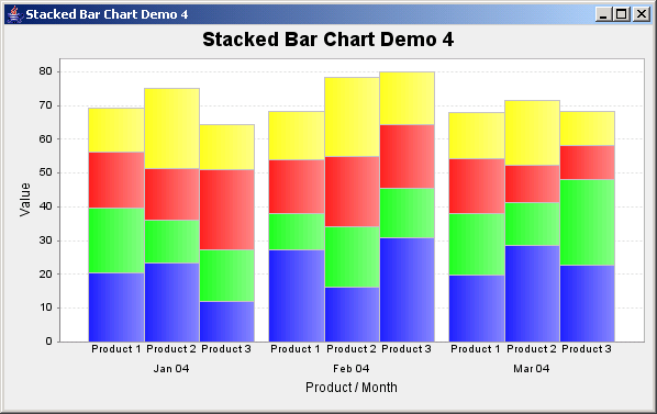 Paired Stacked Bar Charts Infragistics Forums