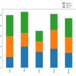 Pandas Plot Multiple Columns On Bar Chart With Matplotlib Delft Stack