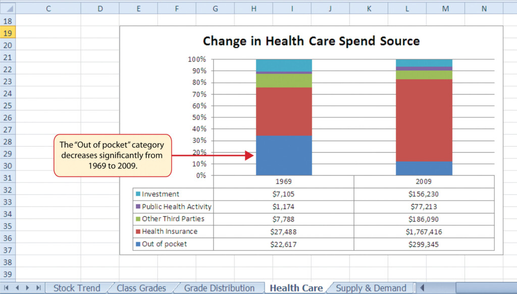 Percentage Component Bar Chart In Statistics Free Table Bar Chart