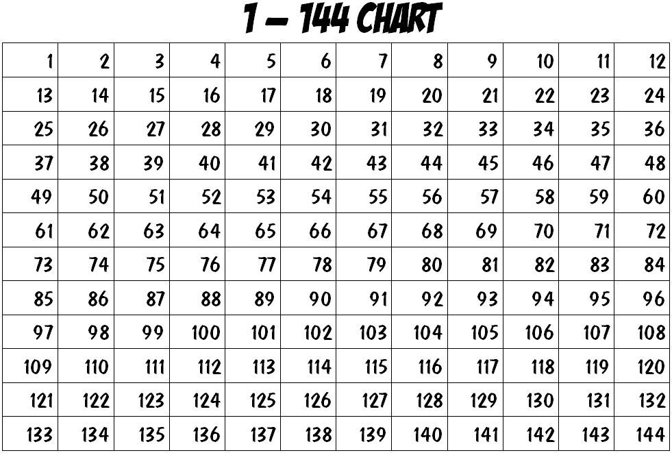 multiplication-chart-1-144-2022-multiplication-chart-printable