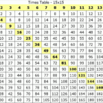 Pin By Keri Barr On Math Multiplication Table Printable