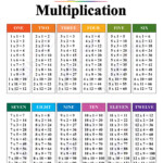 Pin On Free Printable 1 12 X Color Coded Multiplication Chart