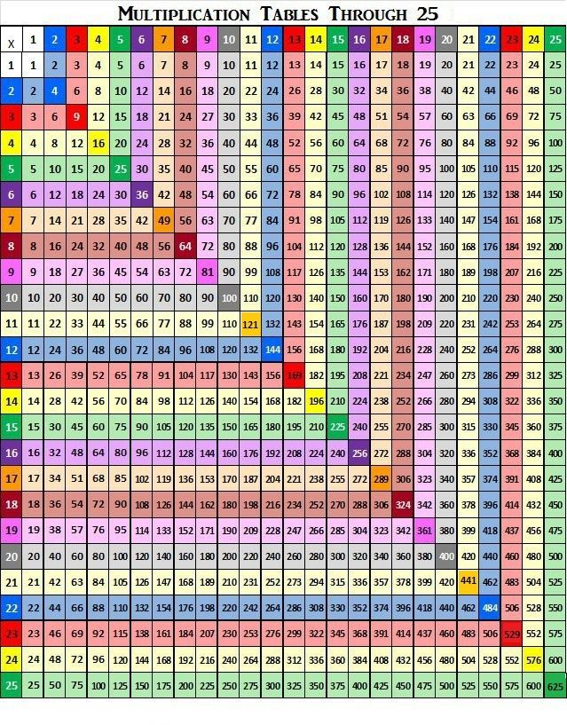 Pin Von J R Auf Kids Mathe Unterrichten Nachhilfe Mathe Mathematik 