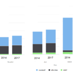 Plot R Highcharts Multiple Stacked Bar Chart By Group Stack Overflow