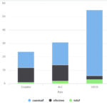 Plot R Highcharts Multiple Stacked Bar Chart By Group Stack Overflow