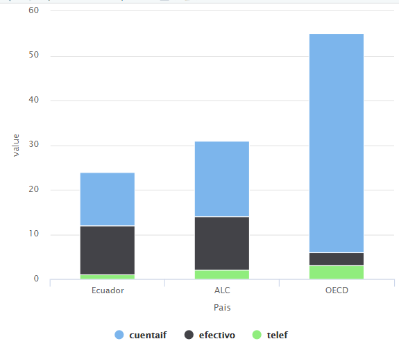 Plot R Highcharts Multiple Stacked Bar Chart By Group Stack Overflow