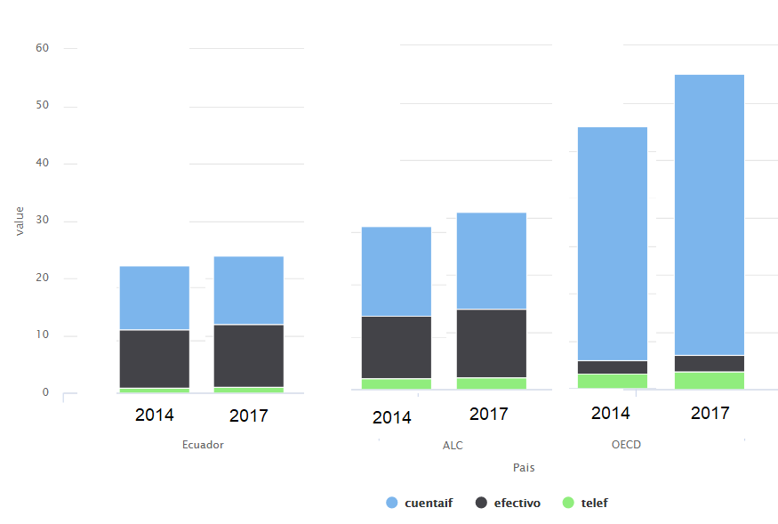 Plot R Highcharts Multiple Stacked Bar Chart By Group Stack Overflow