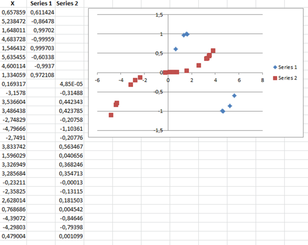 Plotting Multiple Datasets Of Different Lengths On The Same Scatter 