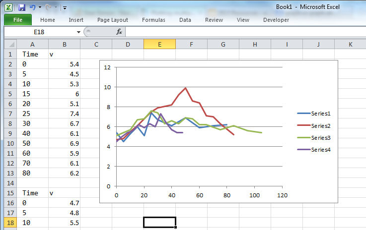 Plotting Multiple Series In A Line Graph In Excel With Different Time 