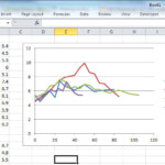 Plotting Multiple Series In A Line Graph In Excel With Different Time