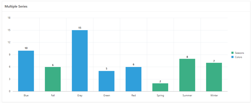 Plsql How To Create Chart With Multiple Series In Oracle Apex Stack 