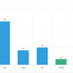 Plsql How To Create Chart With Multiple Series In Oracle Apex Stack