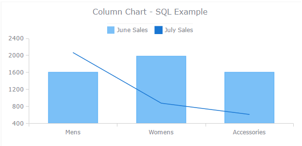 Plugins For Oracle APEX AnyChart