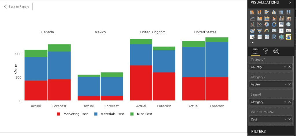 Power BI Clustered Stacked Column Bar DEFTeam Power BI Chart