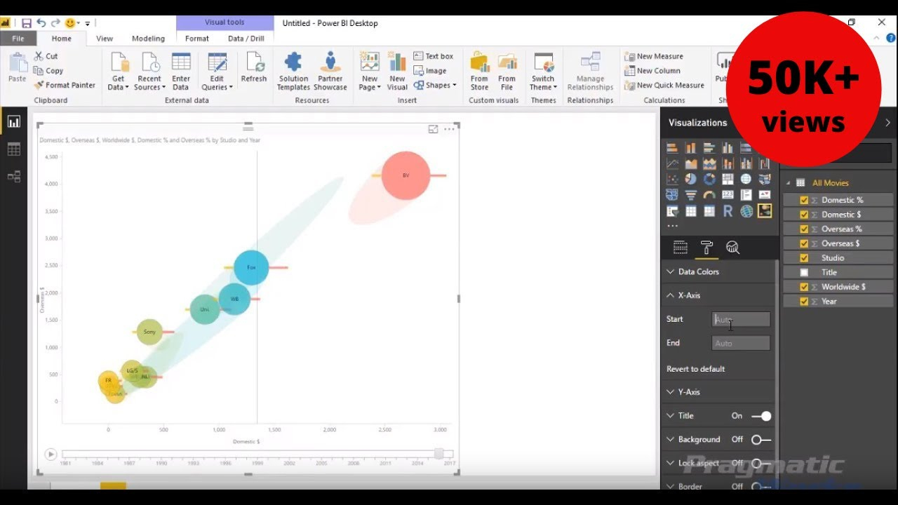 Power BI Custom Visuals Impact Bubble Chart YouTube