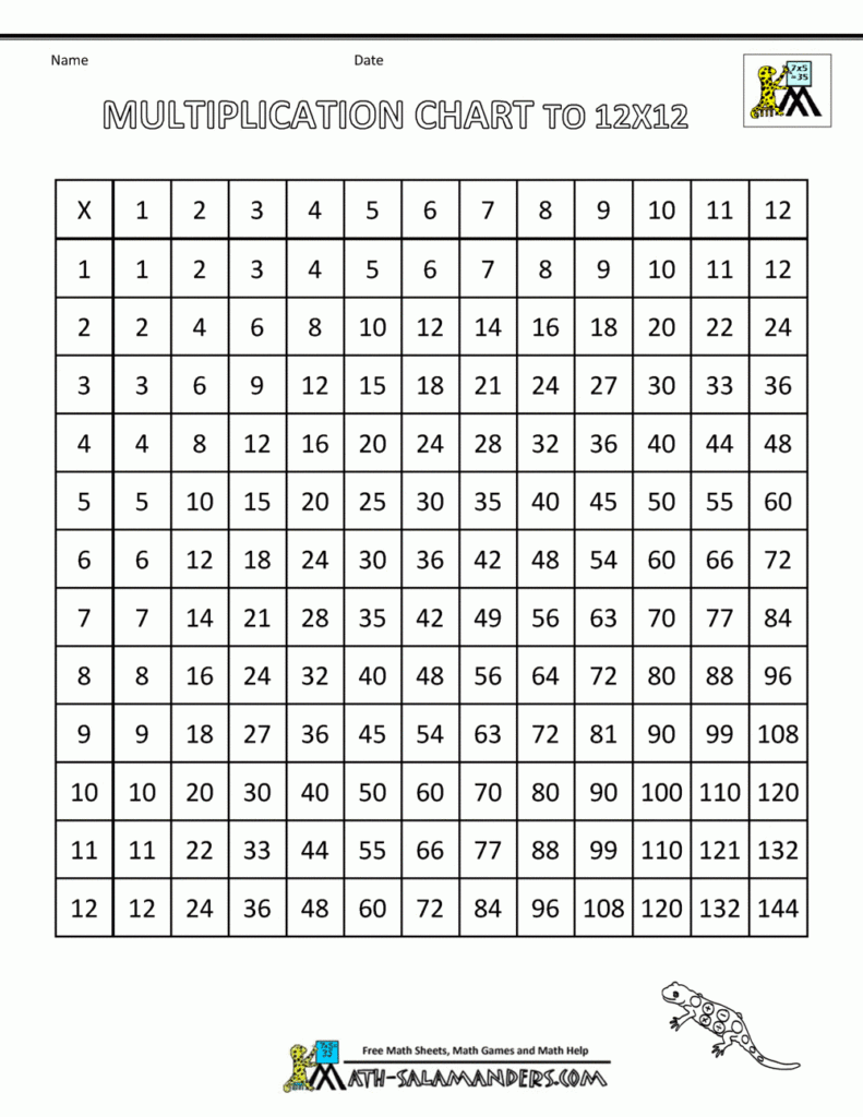 Printable 12X12 Multiplication Chart PrintableMultiplication