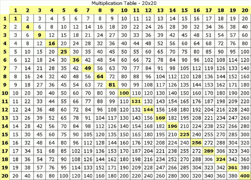 Printable 30X30 Multiplication Table Printable Multiplication Worksheets