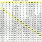 Printable 30X30 Multiplication Table Printable Multiplication Worksheets