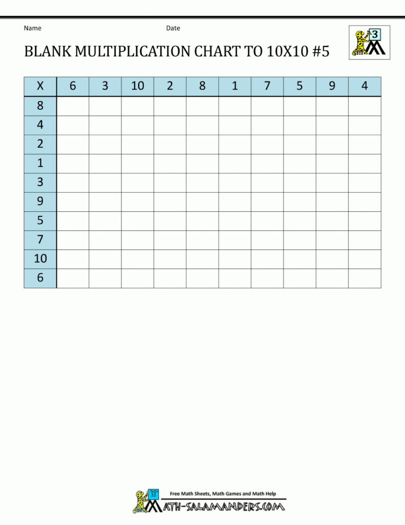 Printable Blank Multiplication Table 0 10 Printable Multiplication 