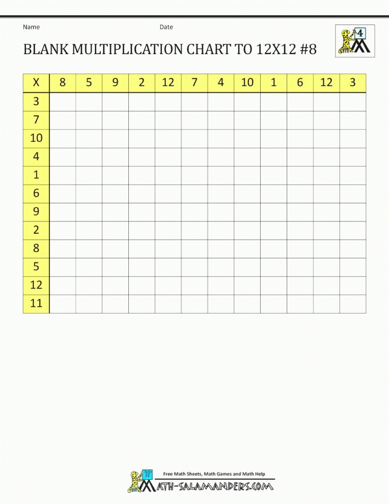 Printable Blank Multiplication Table 0 12 PrintableMultiplication