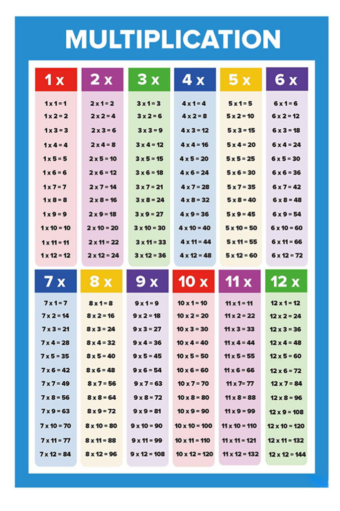 Printable Copy Of Multiplication Table PrintableMultiplication